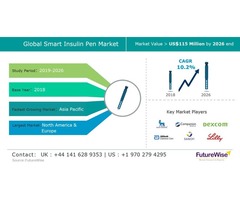 Smart Insulin Pen Market Report - 1