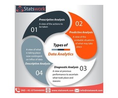 Data Analysis Services | Statistical Analysis | Statistical Consulting Services – Statswork | free-classifieds.co.uk - 1