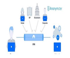  Why You Need to Buy a VPN | free-classifieds.co.uk - 1