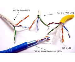 Buy Online Custom Cat5e Cables - 2