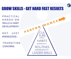 Leadership Skills Training - 1