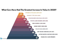 What Cars Have Had The Greatest Increase In Value In 2020? - 1