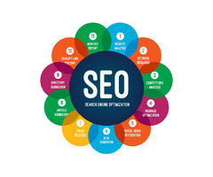 SEO Services | free-classifieds.co.uk - 1