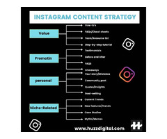 Huzz Digital a Social Company | Grow Followers | Develop Digital Brands | free-classifieds.co.uk - 4
